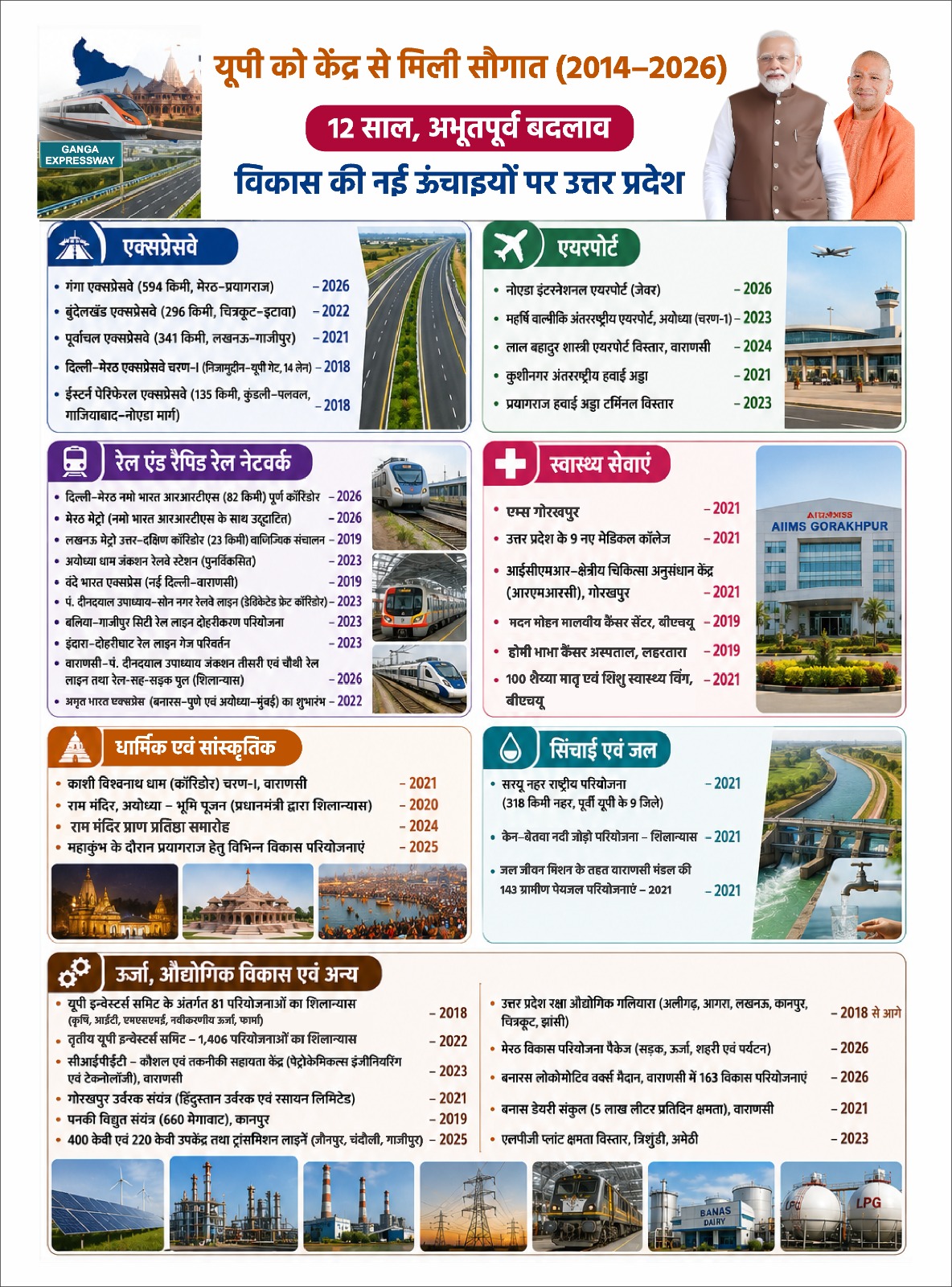 UP Government Strengthens Investment Promotion Efforts Through Strategic Partnership Between Invest UP and Invest India